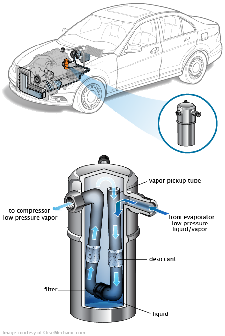 See P1BD5 repair manual
